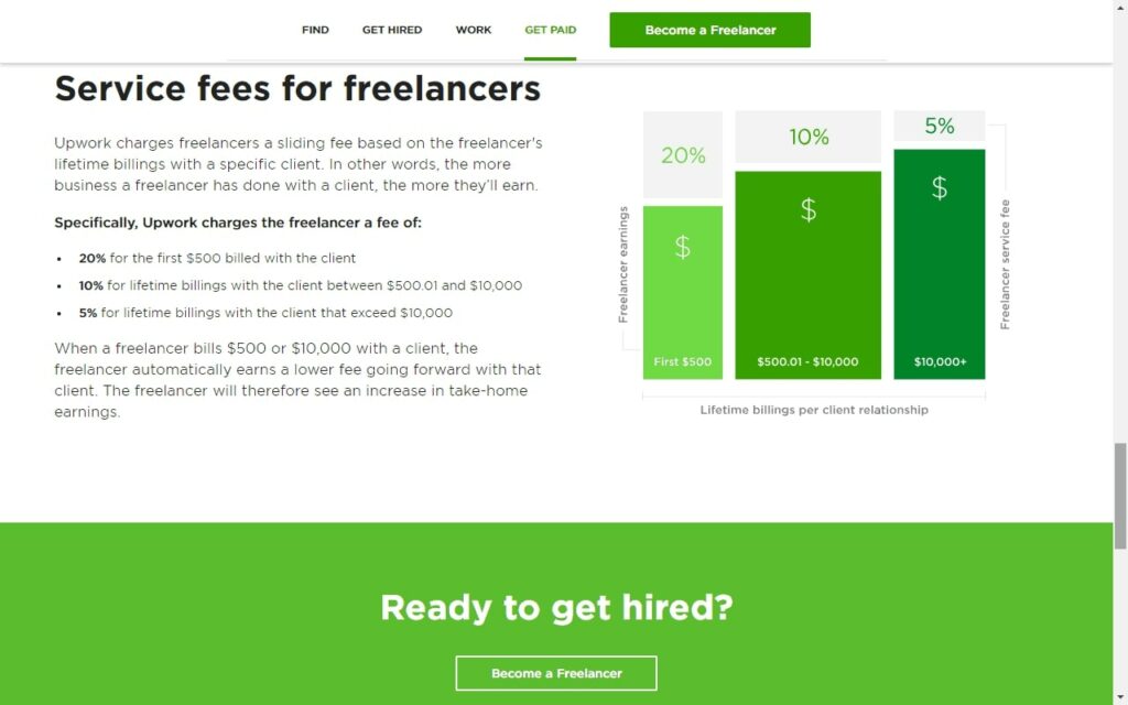 freelance revenu